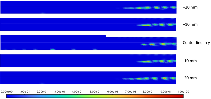 Fracción volumétrica de resina para cinco planos ZX diferentes después de 20s de tiempo de inyección