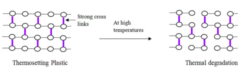 Termoformado vs Moldeo Termoestable: Guía de Utillaje de Compresión