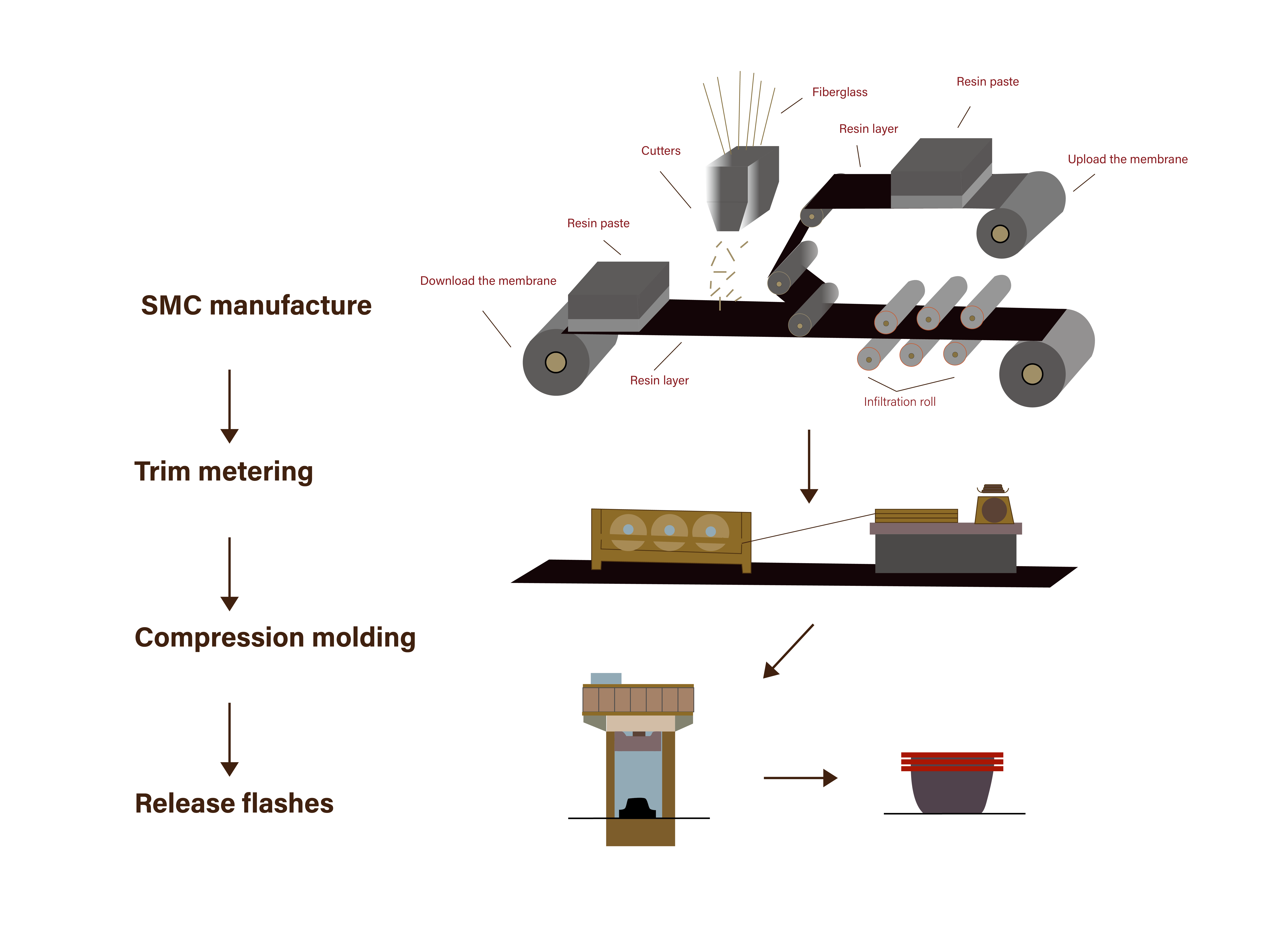 Fabricante de Moldes SMC de Precisión y Herramentales de Compresión | MDC Mould